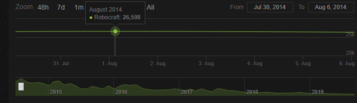 136423