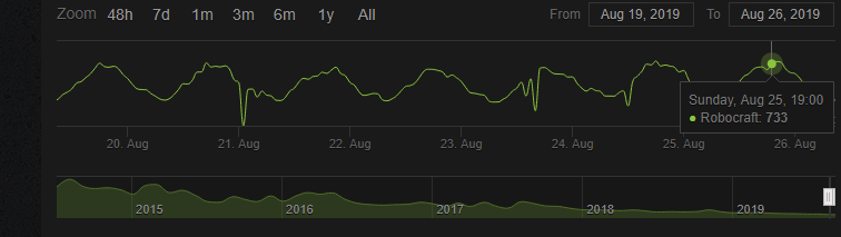 136424