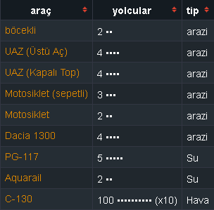 araçlar-png.131316