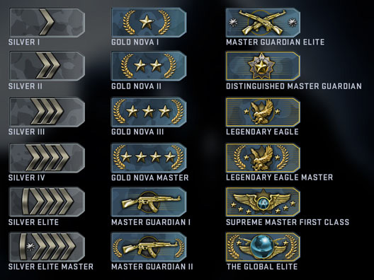 CSGO Rütbe.jpg