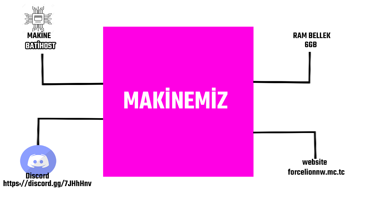 makinemiz.png