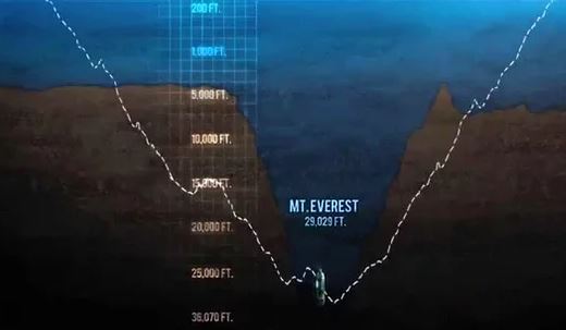 Mariana-Çukuru-ve-Everest-Tepesi-Karşılaştırması.jpg