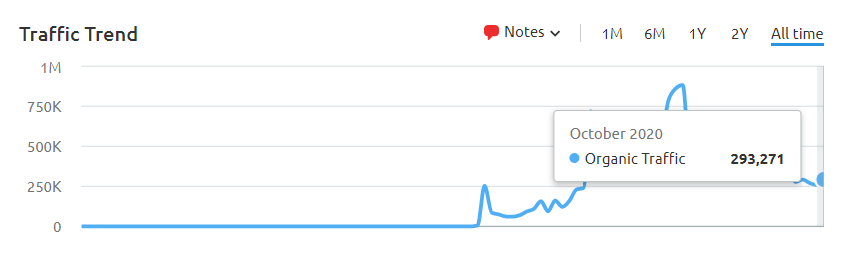 semrush-gamer.png
