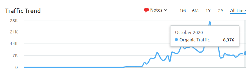 semrush-m-forumu.png