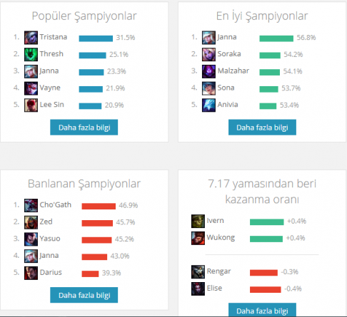 sezonistatistikleri.PNG