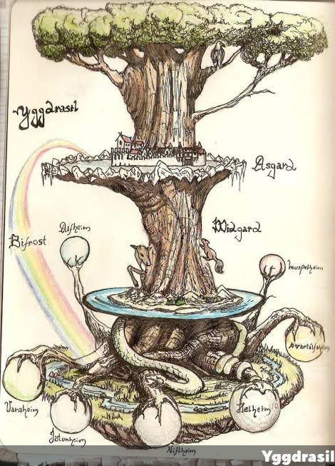Yggdrasil.png